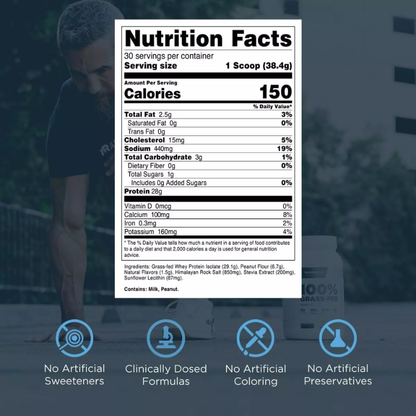 Nutrition facts label for a protein supplement with a blurred background of a person and gym equipment.